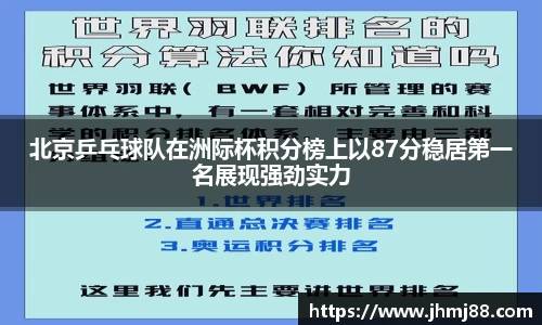 北京乒乓球队在洲际杯积分榜上以87分稳居第一名展现强劲实力
